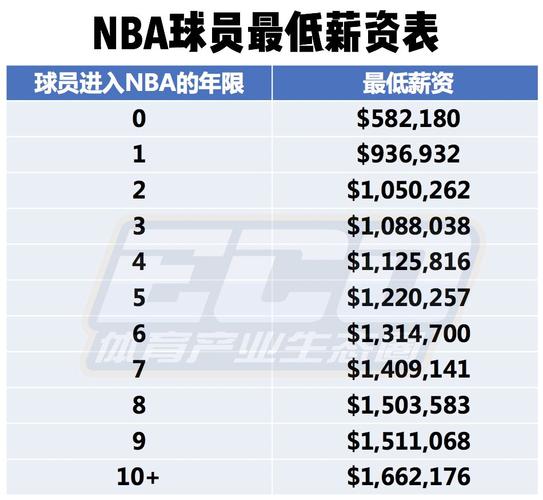 小的挑战